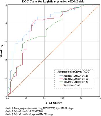 Clinical Relevance of Body Fluid Volume Status in Diabetic Patients With Macular Edema